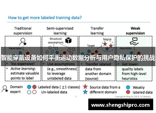 智能穿戴设备如何平衡运动数据分析与用户隐私保护的挑战